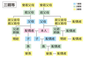 家族葬には誰を呼ぶの？身内の範囲はどこまで？何人まで呼んでいいの？ | 家族葬の案内所